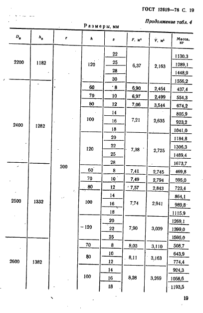 ГОСТ 12619-78 Днища конические отбортованные с углами при вершине 60 и 90 градусов. Основные размеры (фото 20 из 23)