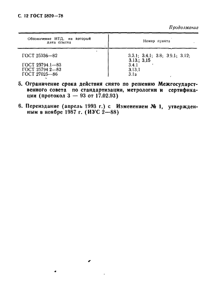 ГОСТ 5820-78 Реактивы. Калий уксуснокислый. Технические условия (фото 13 из 14)