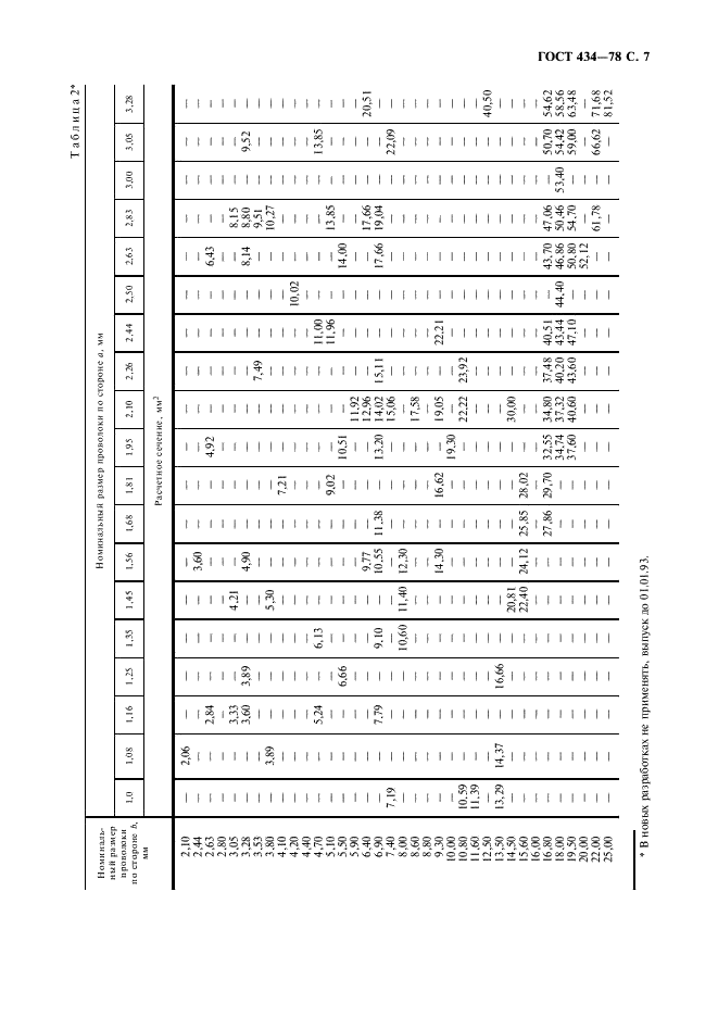 ГОСТ 434-78 Проволока прямоугольного сечения и шины медные для электротехнических целей. Технические условия (фото 8 из 18)