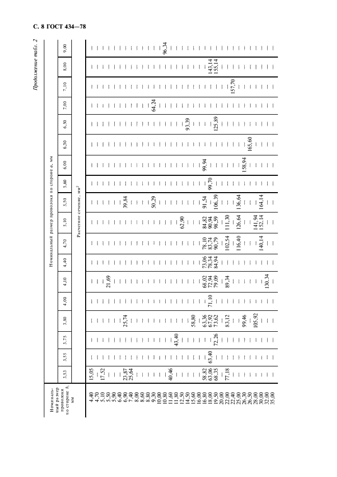 ГОСТ 434-78 Проволока прямоугольного сечения и шины медные для электротехнических целей. Технические условия (фото 9 из 18)