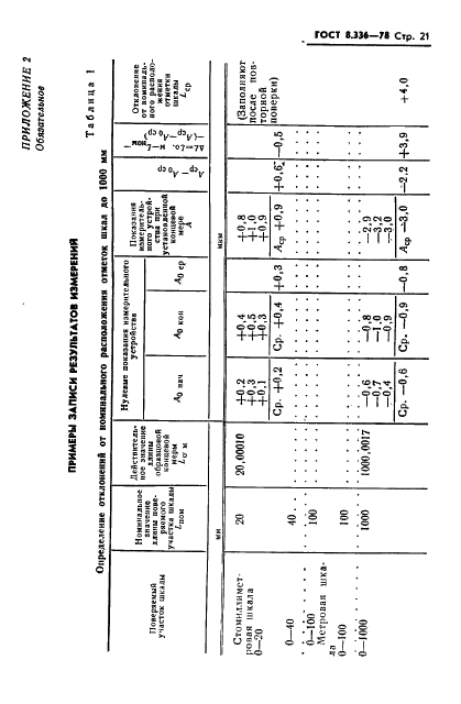 ГОСТ 8.336-78 Государственная система обеспечения единства измерений. Машины оптико-механические типа ИЗМ для измерения длин. Методы и средства поверки (фото 23 из 27)