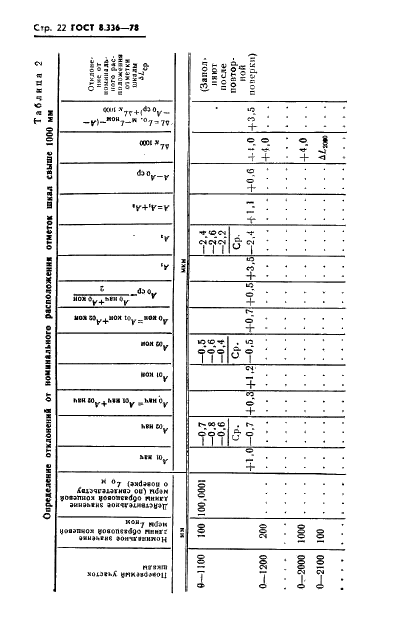 ГОСТ 8.336-78 Государственная система обеспечения единства измерений. Машины оптико-механические типа ИЗМ для измерения длин. Методы и средства поверки (фото 24 из 27)