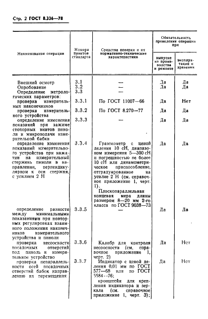 ГОСТ 8.336-78 Государственная система обеспечения единства измерений. Машины оптико-механические типа ИЗМ для измерения длин. Методы и средства поверки (фото 4 из 27)