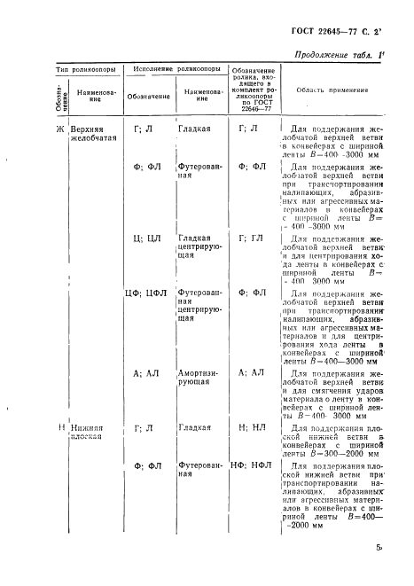 ГОСТ 22645-77 Конвейеры ленточные. Роликоопоры. Типы и основные размеры (фото 2 из 8)