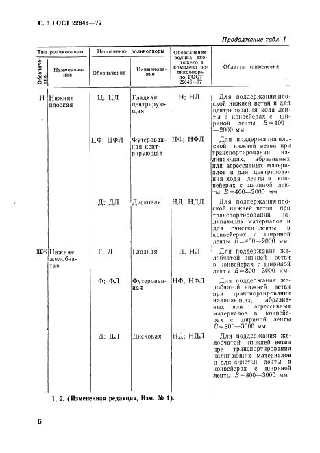 ГОСТ 22645-77 Конвейеры ленточные. Роликоопоры. Типы и основные размеры (фото 3 из 8)