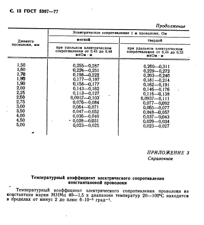 ГОСТ 5307-77 Проволока константановая неизолированная. Технические условия (фото 14 из 16)