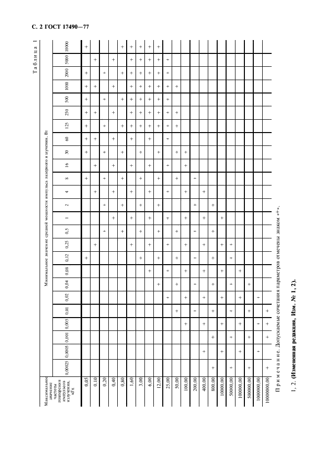 ГОСТ 17490-77 Лазеры и излучатели инжекционные, диоды лазерные. Основные параметры (фото 3 из 7)