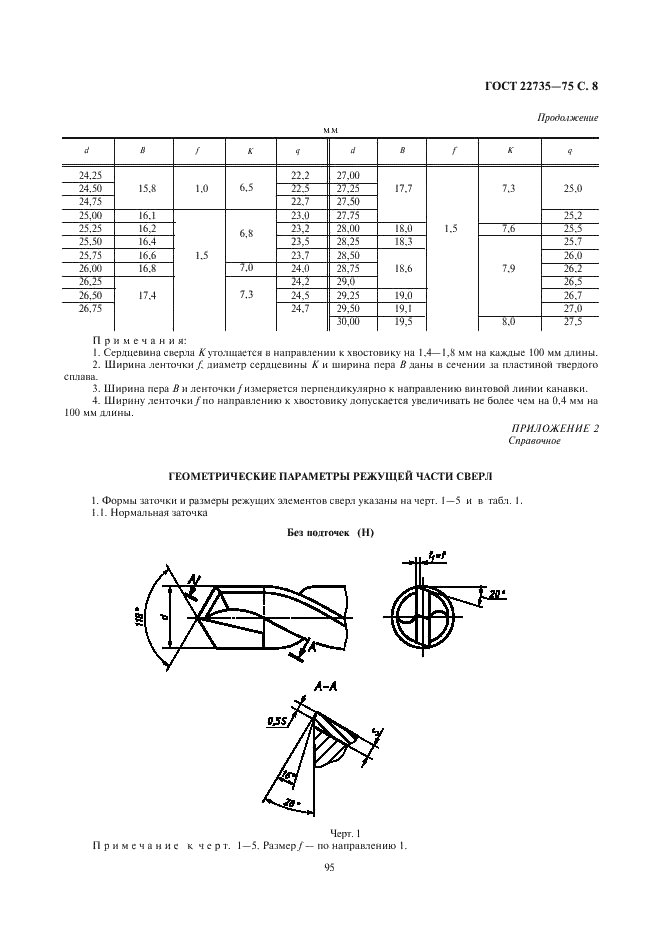ГОСТ 22735-77 Сверла спиральные с цилиндрическим хвостовиком, оснащенные пластинами из твердого сплава. Основные размеры (фото 8 из 12)