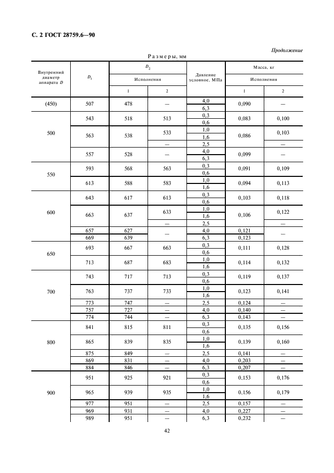 ГОСТ 28759.6-90 Прокладки из неметаллических материалов. Конструкция и размеры. Технические требования (фото 2 из 6)