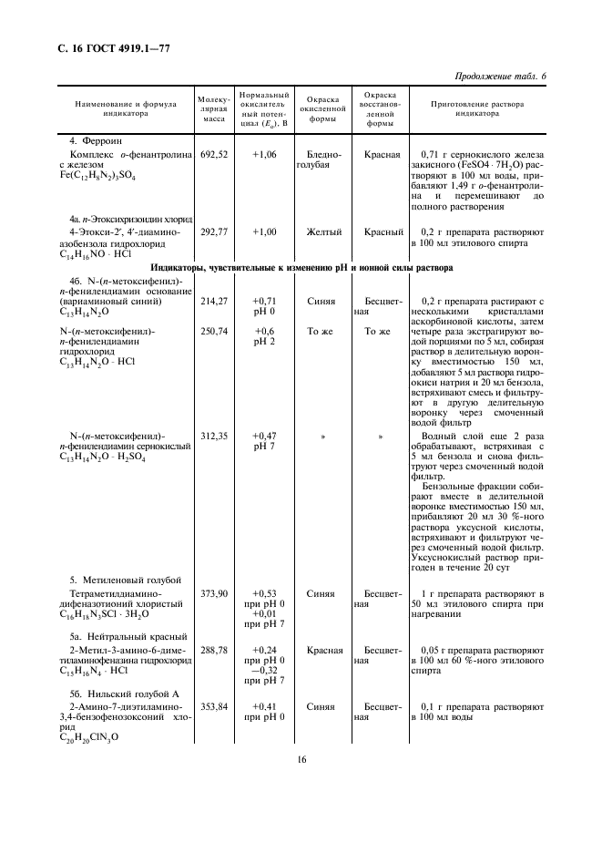 ГОСТ 4919.1-77 Реактивы и особо чистые вещества. Методы приготовления растворов индикаторов (фото 17 из 24)