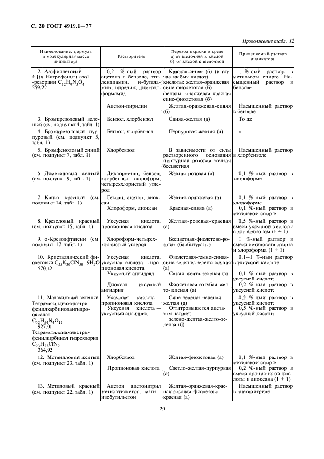 ГОСТ 4919.1-77 Реактивы и особо чистые вещества. Методы приготовления растворов индикаторов (фото 21 из 24)