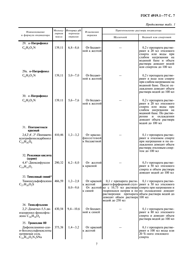 ГОСТ 4919.1-77 Реактивы и особо чистые вещества. Методы приготовления растворов индикаторов (фото 8 из 24)