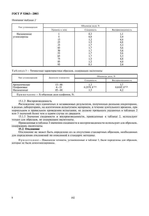 ГОСТ Р 52063-2003 Нефтепродукты жидкие. Определение группового углеводородного состава методом флуоресцентной индикаторной адсорбции (фото 11 из 15)