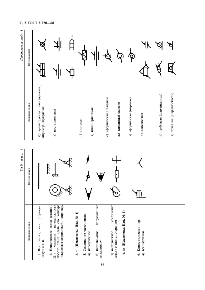 ГОСТ 2.770-68 Единая система конструкторской документации. Обозначения условные графические в схемах. Элементы кинематики (фото 2 из 13)