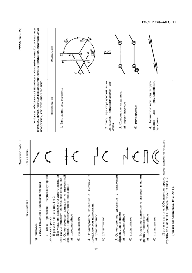 ГОСТ 2.770-68 Единая система конструкторской документации. Обозначения условные графические в схемах. Элементы кинематики (фото 11 из 13)