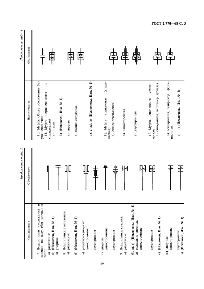 ГОСТ 2.770-68 Единая система конструкторской документации. Обозначения условные графические в схемах. Элементы кинематики (фото 3 из 13)