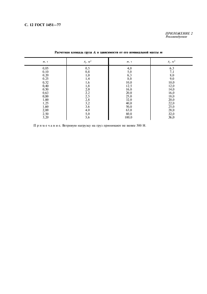 ГОСТ 1451-77 Краны грузоподьемные. Нагрузка ветровая. Нормы и метод определения (фото 13 из 16)
