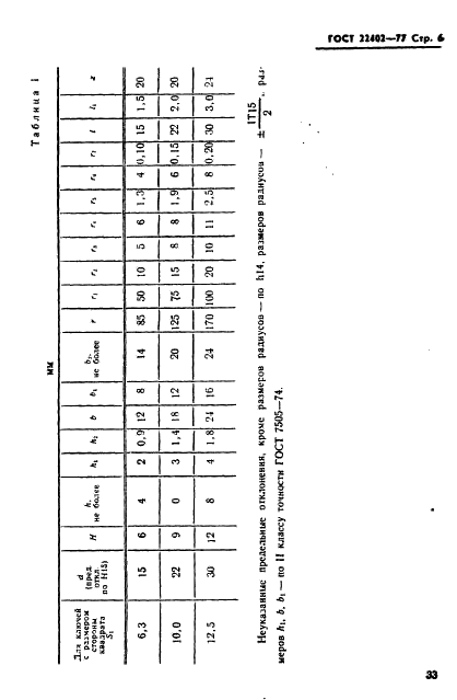 ГОСТ 22402-77 Ключи трещоточные. Типы и основные размеры (фото 6 из 9)