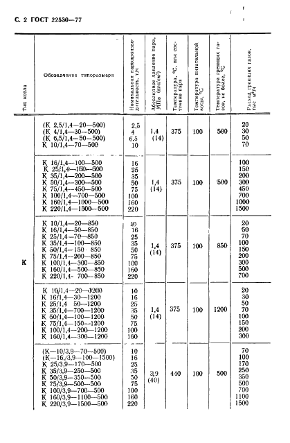 ГОСТ 22530-77 Котлы паровые стационарные утилизаторы и энерготехнологические. Типы и основные параметры (фото 3 из 10)