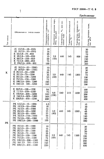 ГОСТ 22530-77 Котлы паровые стационарные утилизаторы и энерготехнологические. Типы и основные параметры (фото 4 из 10)