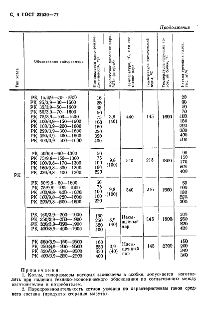 ГОСТ 22530-77 Котлы паровые стационарные утилизаторы и энерготехнологические. Типы и основные параметры (фото 5 из 10)