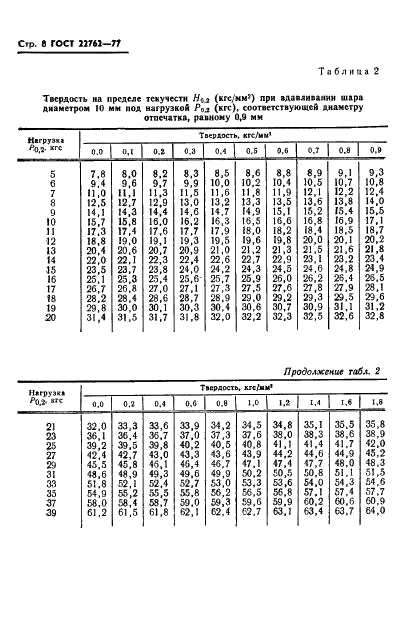 ГОСТ 22762-77 Металлы и сплавы. Метод измерения твердости на пределе текучести вдавливанием шара (фото 10 из 12)