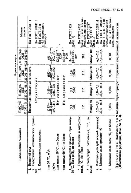 ГОСТ 13032-77 Жидкости полиметилсилоксановые. Технические условия (фото 6 из 18)