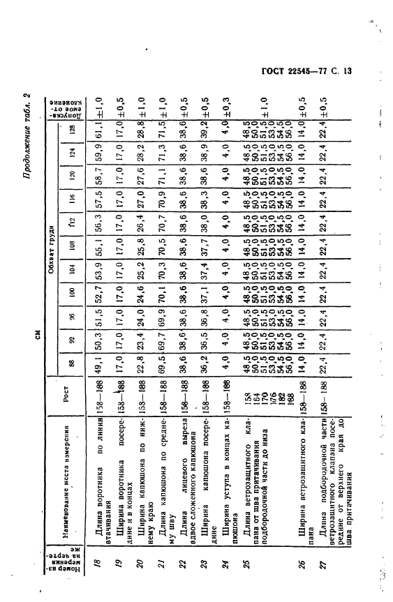 ГОСТ 22545-77 Телогрейка и шаровары утепленные без сквозной простежки для особо холодных районов. Технические условия (фото 14 из 53)