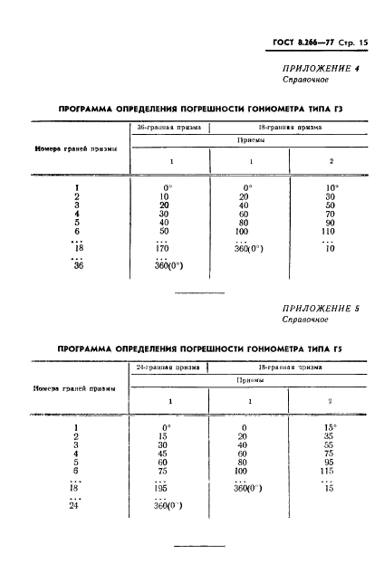 ГОСТ 8.266-77 Государственная система обеспечения единства измерений. Гониометры. Методы и средства поверки (фото 18 из 25)