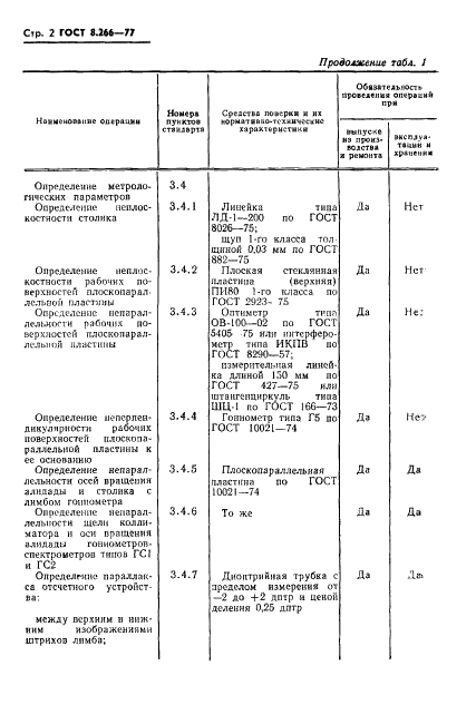 ГОСТ 8.266-77 Государственная система обеспечения единства измерений. Гониометры. Методы и средства поверки (фото 5 из 25)