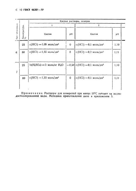 ГОСТ 16287-77 Электроды стеклянные промышленные для определения активности ионов водорода ГСП. Технические условия (фото 11 из 27)