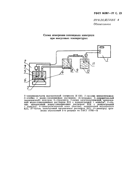 ГОСТ 16287-77 Электроды стеклянные промышленные для определения активности ионов водорода ГСП. Технические условия (фото 24 из 27)
