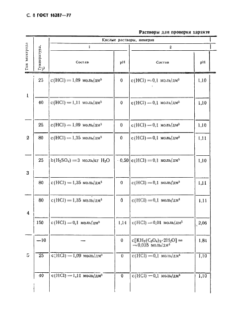 ГОСТ 16287-77 Электроды стеклянные промышленные для определения активности ионов водорода ГСП. Технические условия (фото 9 из 27)