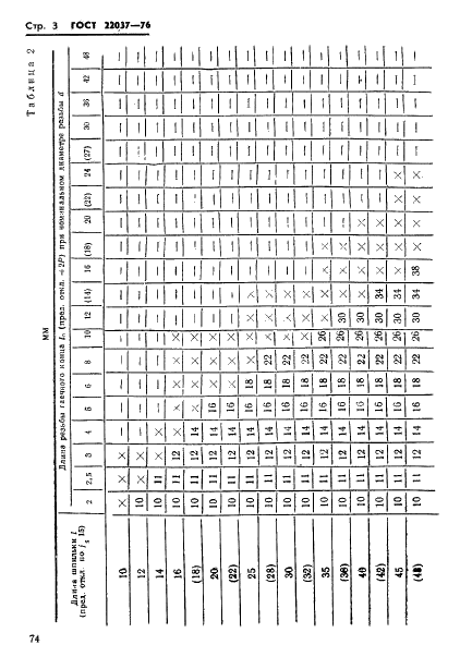 ГОСТ 22037-76 Шпильки с ввинчиваемым концом длиной 1,6d. Класс точности А. Конструкция и размеры (фото 3 из 15)