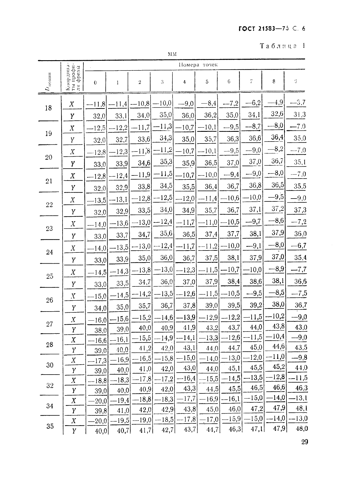 ГОСТ 21583-76 Зенкеры с коническим хвостовиком, оснащенные твердосплавными пластинами, для обработки деталей из легких сплавов. Конструкция и размеры (фото 6 из 8)