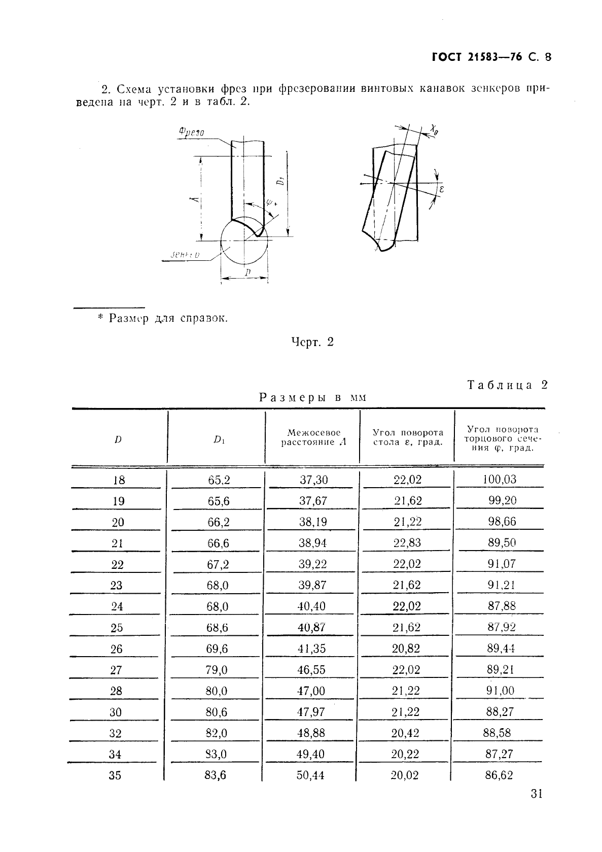 ГОСТ 21583-76 Зенкеры с коническим хвостовиком, оснащенные твердосплавными пластинами, для обработки деталей из легких сплавов. Конструкция и размеры (фото 8 из 8)