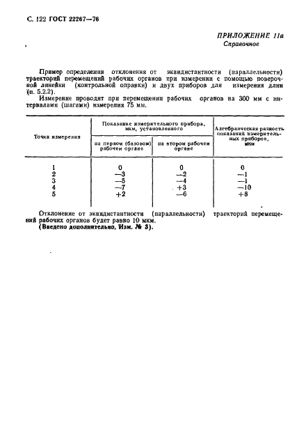 ГОСТ 22267-76 Станки металлорежущие. Схемы и способы измерений геометрических параметров (фото 125 из 149)