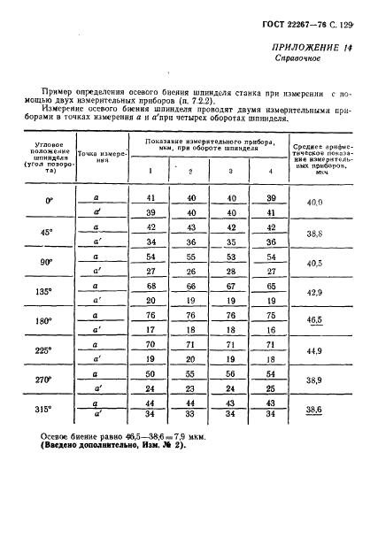 ГОСТ 22267-76 Станки металлорежущие. Схемы и способы измерений геометрических параметров (фото 132 из 149)