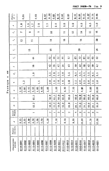 ГОСТ 21828-76 Втулки разрезные для инструмента с цилиндрическим хвостовиком и квадратом, диаметром от 3,15 до 35,5 мм. Конструкция и размеры (фото 5 из 9)