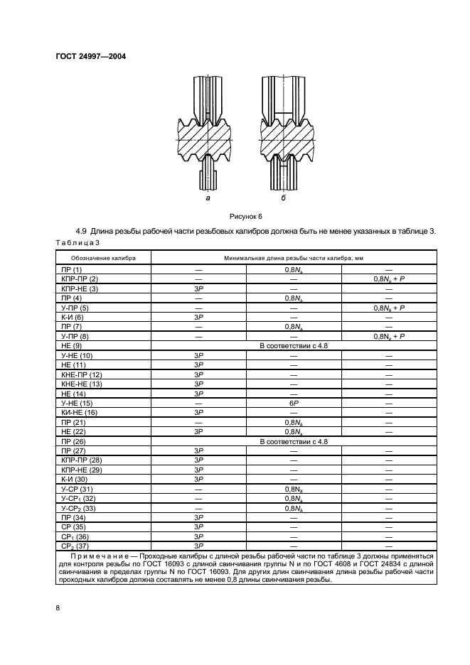 ГОСТ 24997-2004 Калибры для метрической резьбы. Допуски (фото 11 из 27)