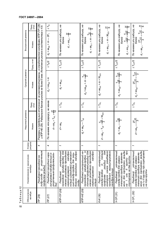 ГОСТ 24997-2004 Калибры для метрической резьбы. Допуски (фото 21 из 27)