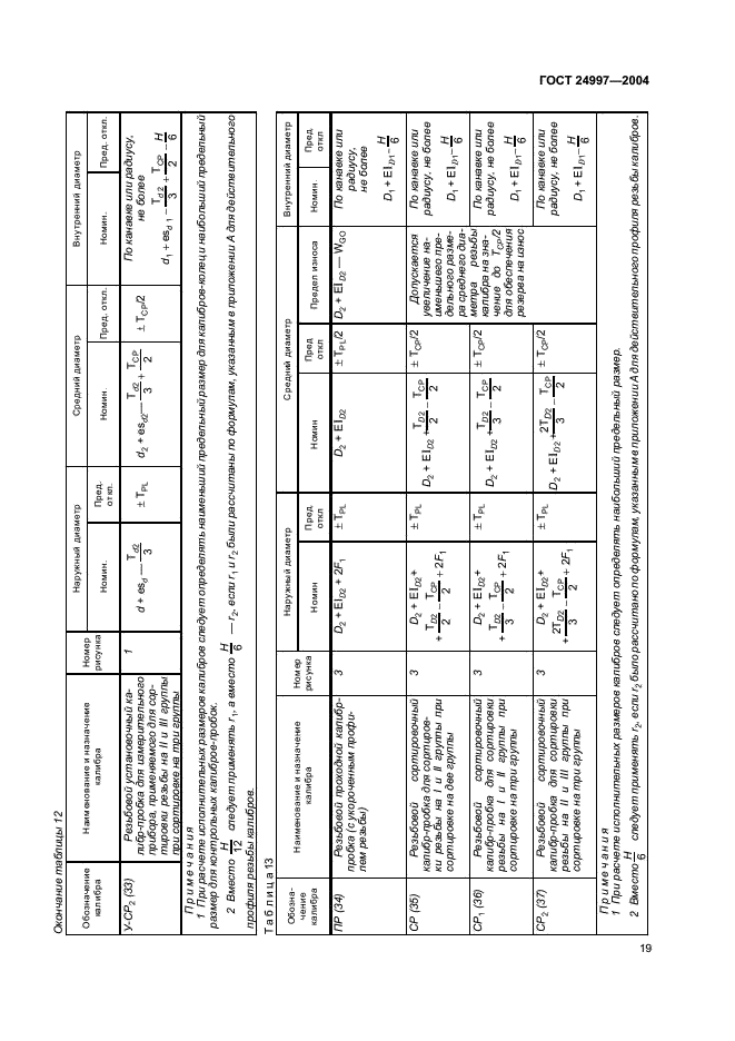 ГОСТ 24997-2004 Калибры для метрической резьбы. Допуски (фото 22 из 27)