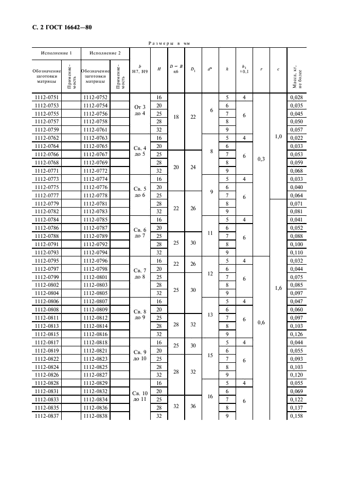 ГОСТ 16642-80 Матрицы с квадратным отверстием. Конструкция и размеры (фото 3 из 7)