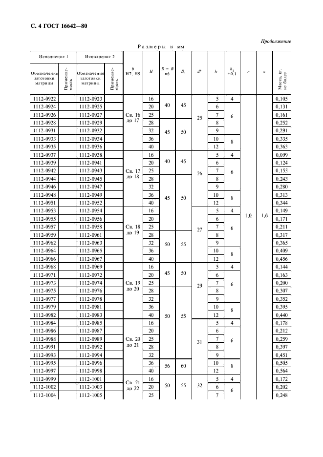 ГОСТ 16642-80 Матрицы с квадратным отверстием. Конструкция и размеры (фото 5 из 7)