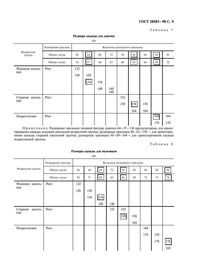 ГОСТ 28503-90 Одежда на меховой подкладке. Общие технические условия (фото 10 из 11)