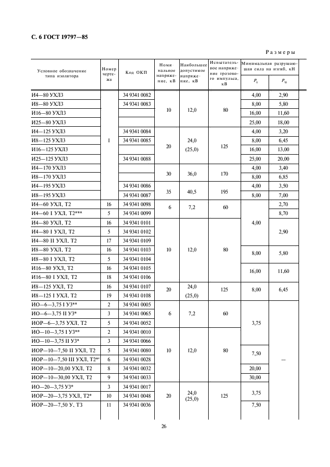 ГОСТ 19797-85 Изоляторы керамические опорные на напряжение свыше 1000 В для работы в помещении. Типы, основные параметры и размеры (фото 6 из 10)