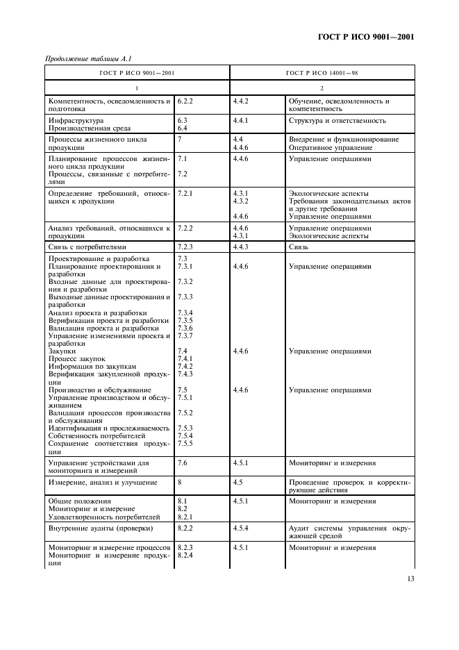 ГОСТ Р ИСО 9001-2001 Системы менеджмента качества. Требования (фото 18 из 27)