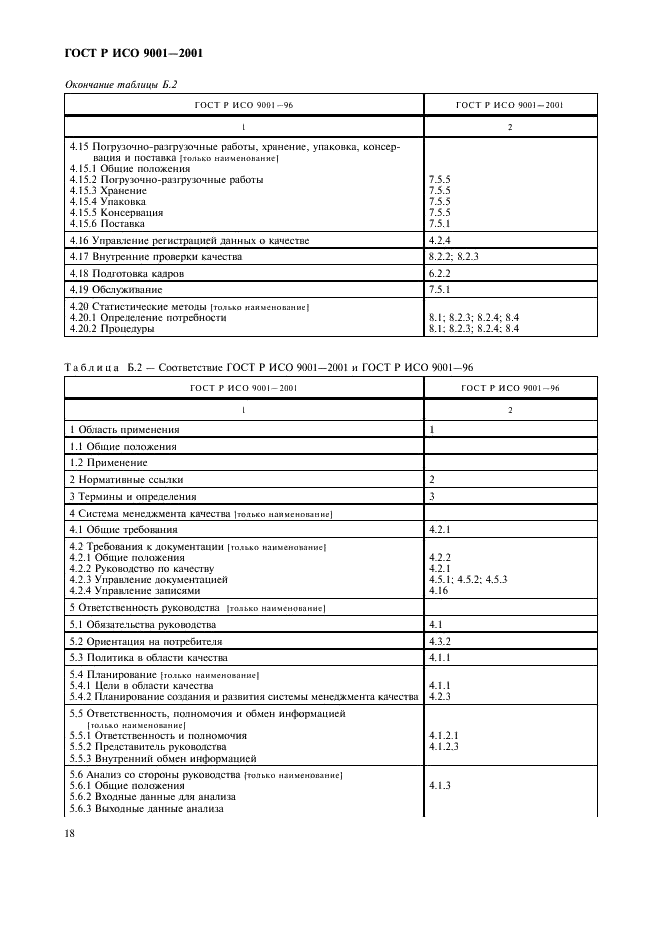 ГОСТ Р ИСО 9001-2001 Системы менеджмента качества. Требования (фото 23 из 27)