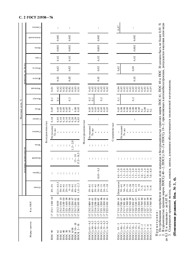 ГОСТ 21930-76 Припои оловянно-свинцовые в чушках. Технические условия (фото 4 из 12)