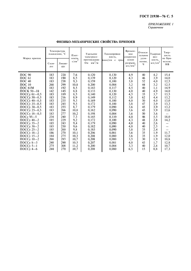 ГОСТ 21930-76 Припои оловянно-свинцовые в чушках. Технические условия (фото 7 из 12)